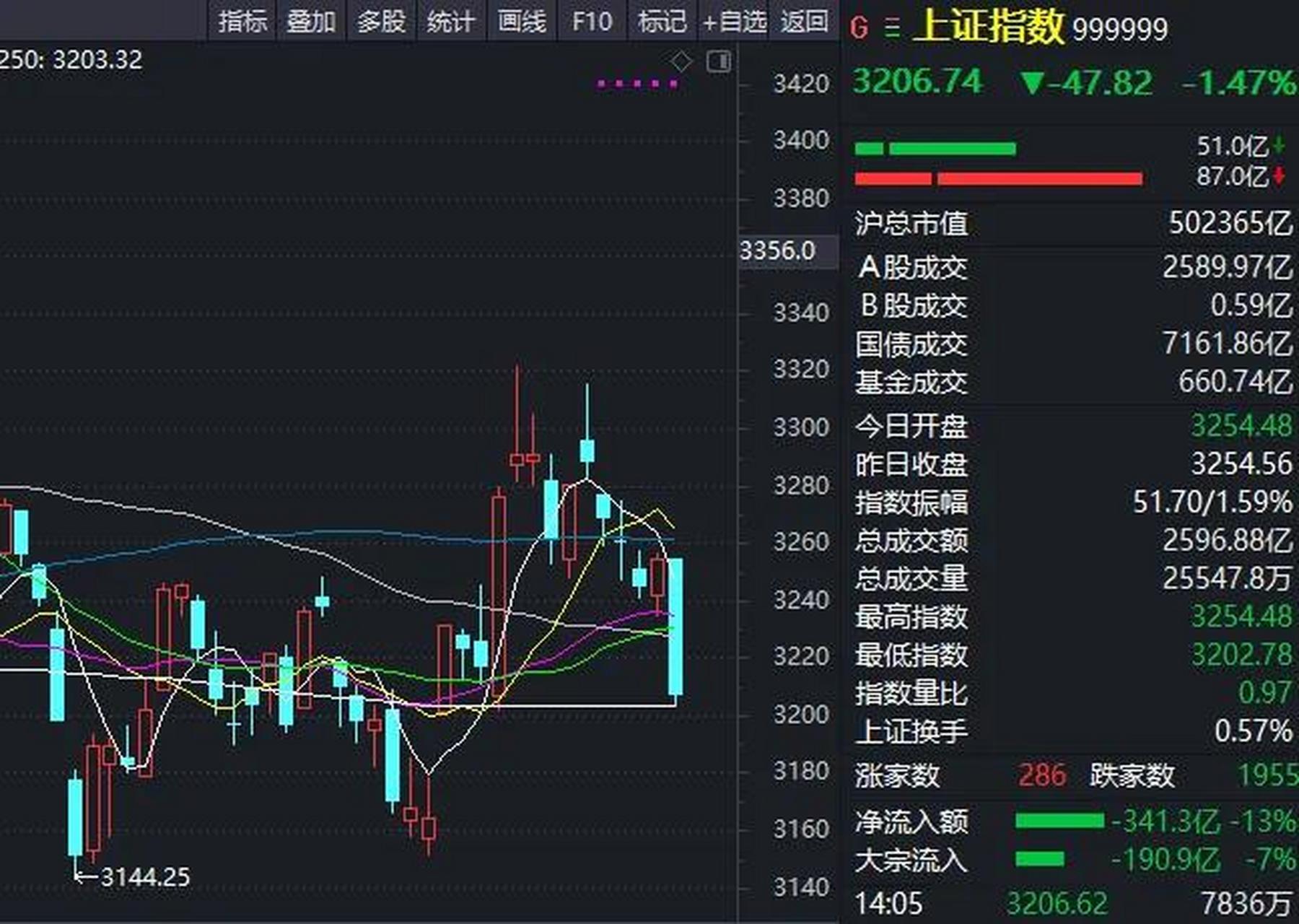 日股暴跌超1800点(日本股市一天暴跌70%)