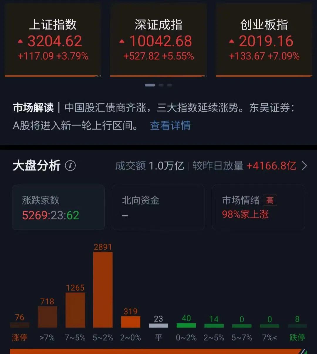 35分钟！A股刷新历史最快万亿纪录的简单介绍