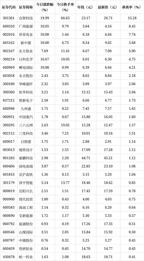 35分钟！A股刷新历史最快万亿纪录的简单介绍