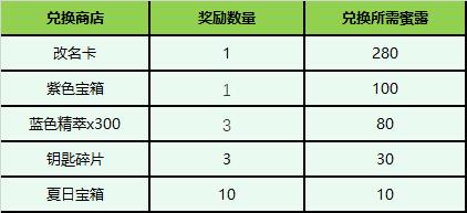 lol2024全球总决赛代币什么时候结束(英雄联盟2021全球总决赛代币什么时候过期)