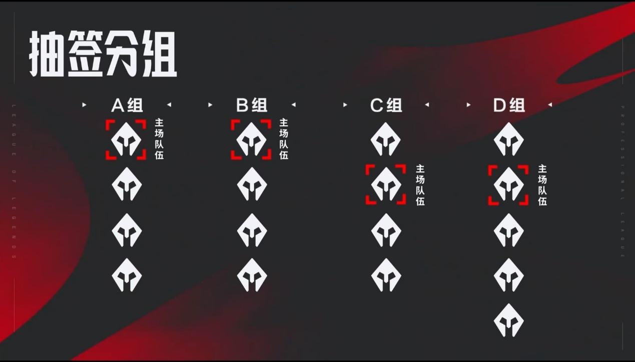 lol全球总决赛2024小组赛抽签规则(lol全球总决赛2024小组赛抽签规则表)