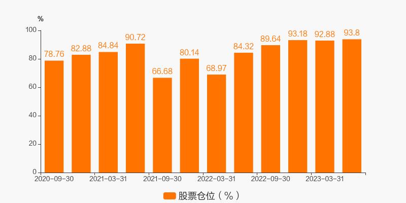 融信中国单日涨幅近400%(融信中国1月合约销售1229亿元)