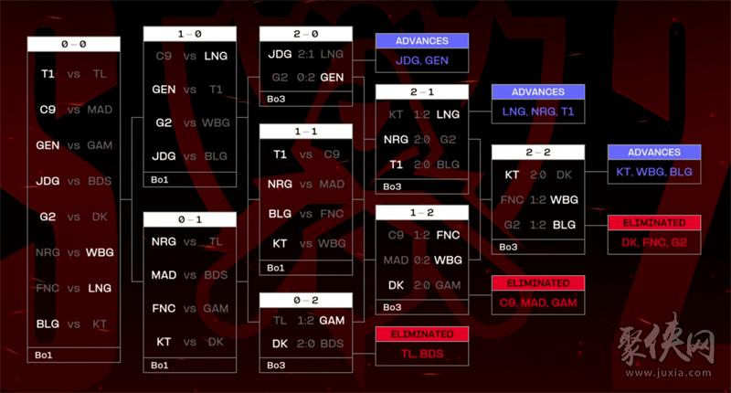 lol2024全球总决赛小组赛和入围赛的简单介绍