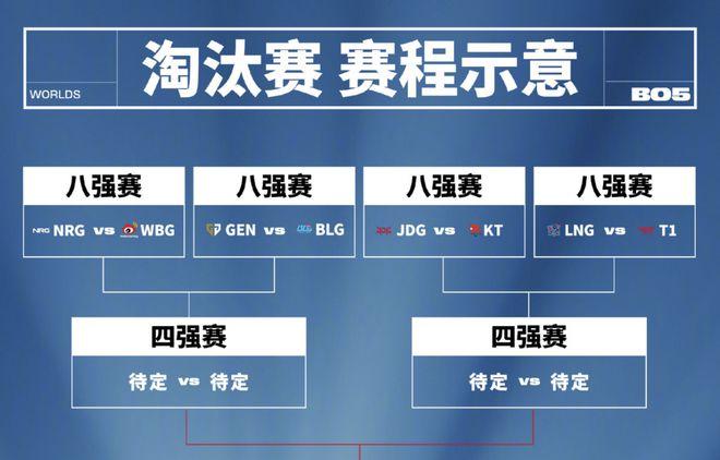 S6英雄联盟全球总决赛八强(英雄联盟s6全球总决赛是哪两支队伍)