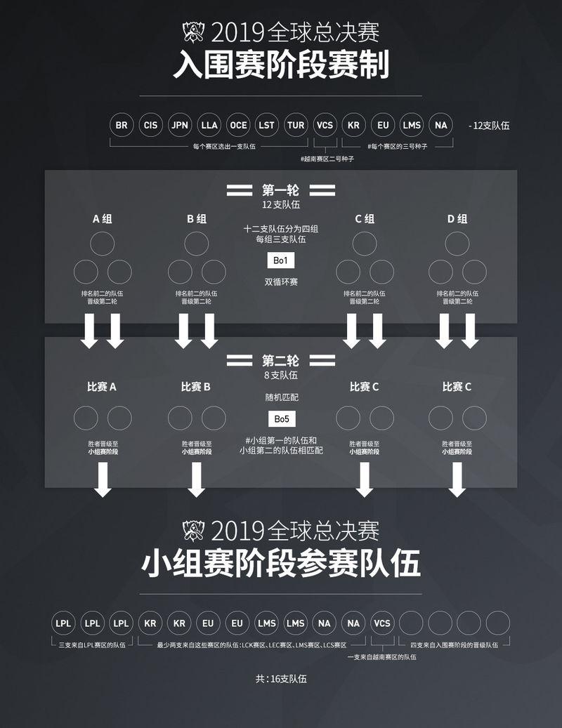 lol全球总决赛第五周任务列表(lol2020全球总决赛任务奖励)