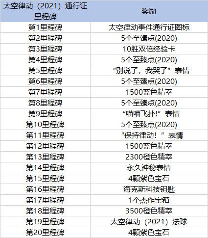 lol全球总决赛30个里程碑任务(lol2020全球总决赛里程碑任务)