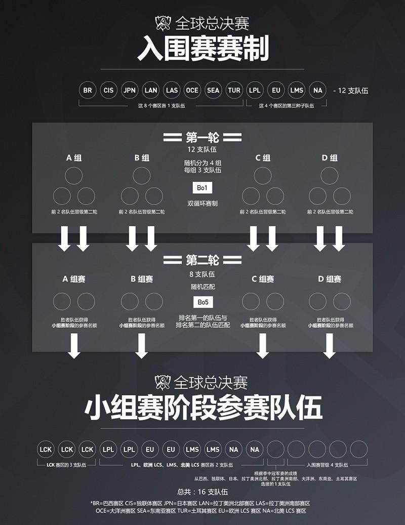 lol全球总决赛s7在中国举行(英雄联盟s7全球总决赛在中国哪里举办)