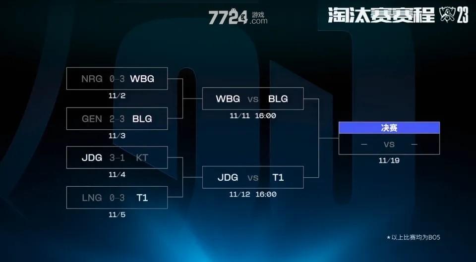 全球总决赛几年出的游戏(全球总决赛几年出的游戏啊)